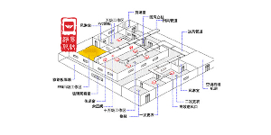 凈化車間電氣設(shè)備安裝標(biāo)準(zhǔn)